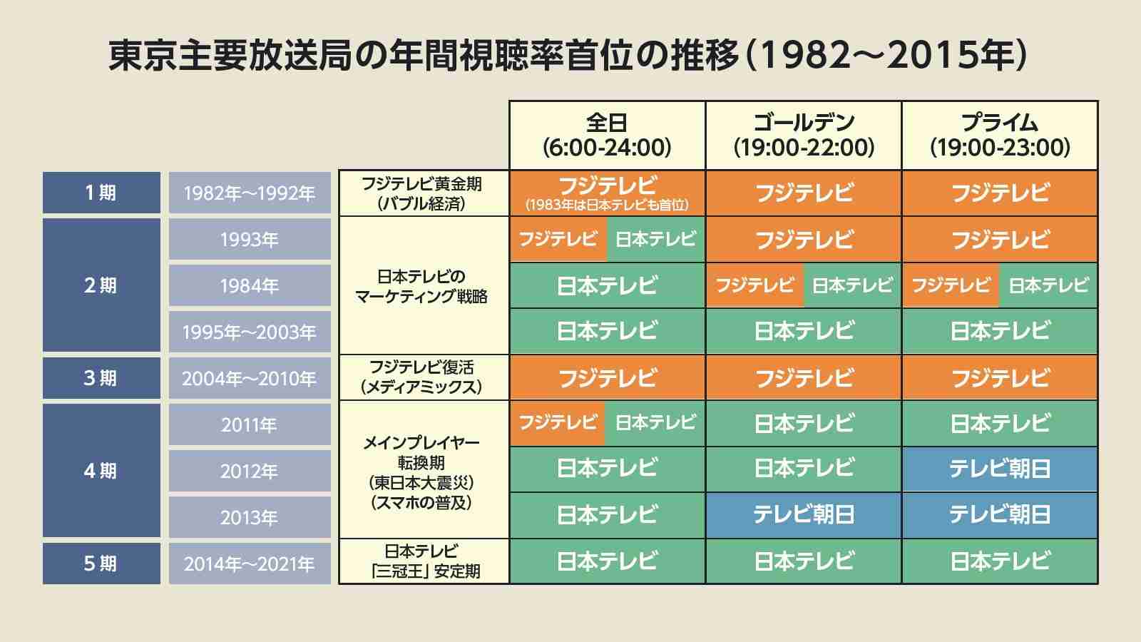 太田光、フジ正月番組で大暴走「今年が正念場」「だれかtoだれか」「Aプロデューサーって誰?」