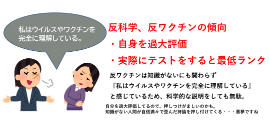 「コロナワクチンで50万人が死亡」「日本で人体実験している」…反ワク派の主張を専門家と徹底検証した結果