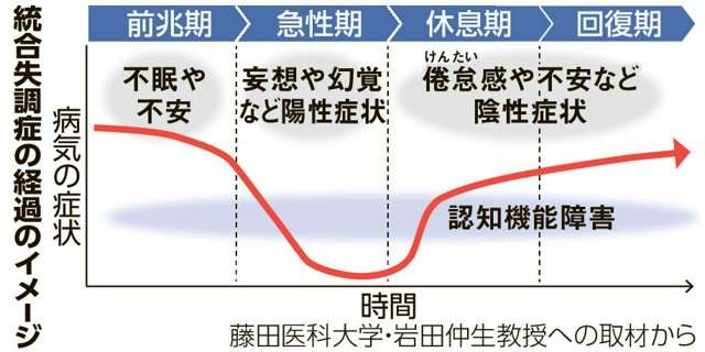 100人に1人が統合失調症に　妄想や幻覚…10～30代で多く発症