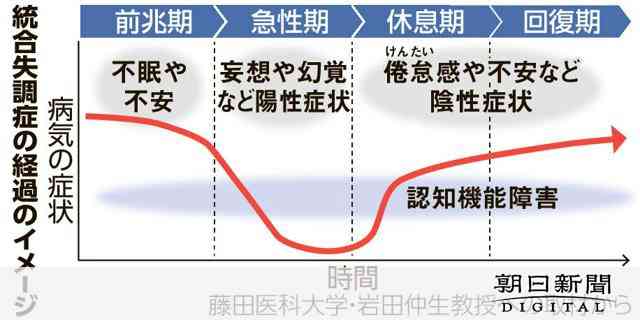 100人に1人が統合失調症に　妄想や幻覚…10～30代で多く発症：朝日新聞デジタル