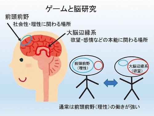 ゲーム依存で不登校の子どもの対処法