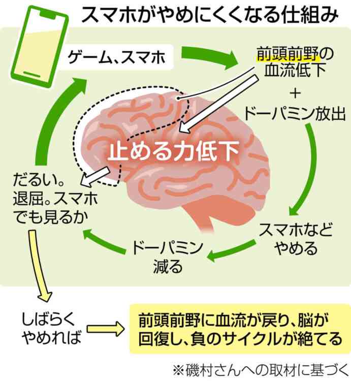ゲーム依存で不登校の子どもの対処法