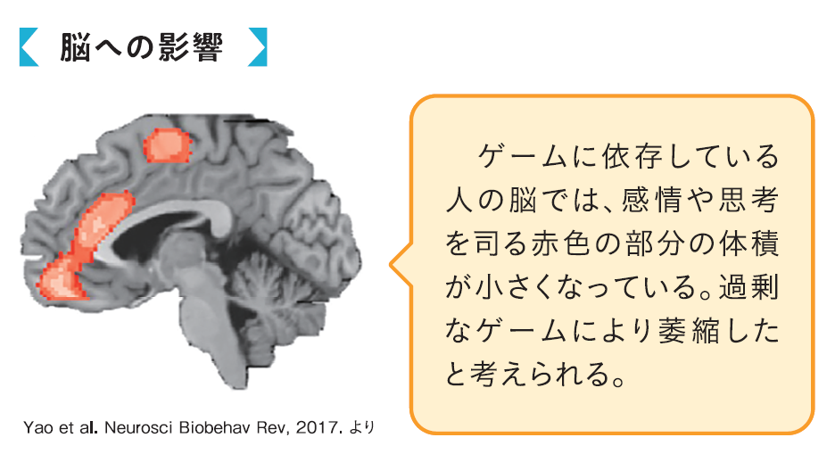 ゲーム依存で不登校の子どもの対処法