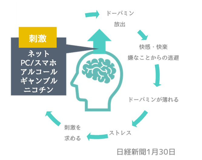 ゲーム依存で不登校の子どもの対処法