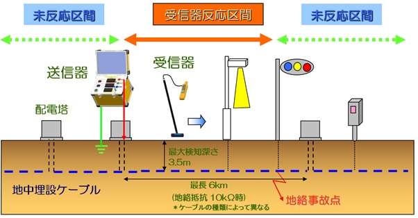 美しい国ニッポン…トイレは世界で最も清潔なのにどうして空には電線が？ 観光立国を目指すなら無電柱化はマストです【Key’s note】