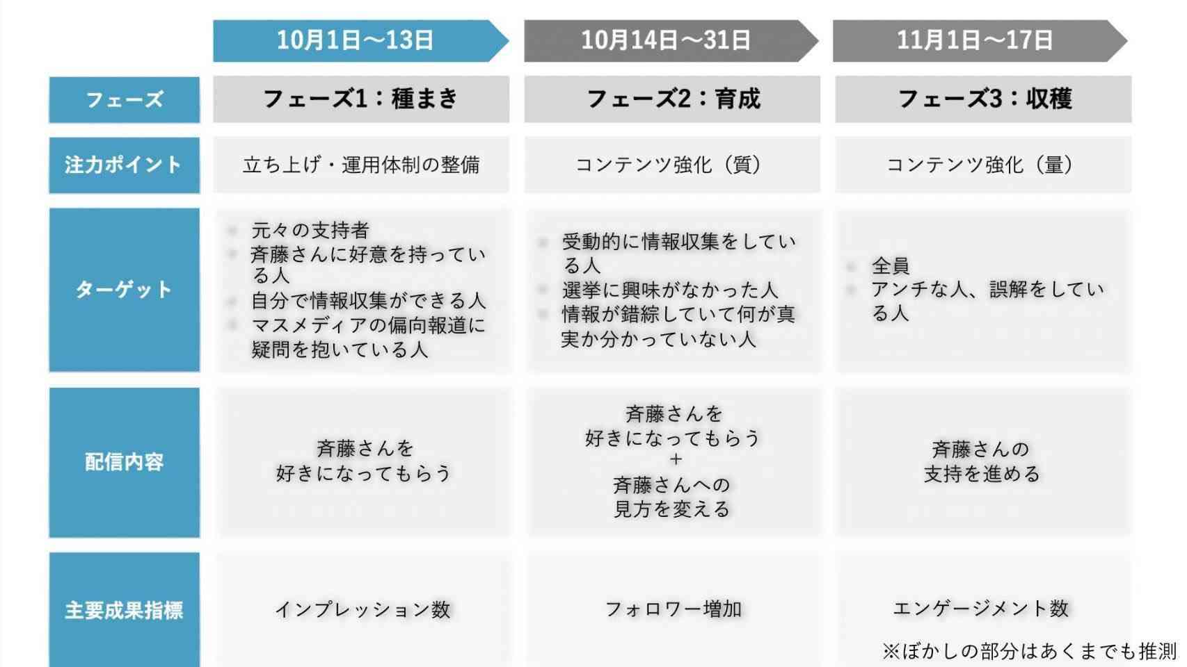 「大変ショック」「痛恨の極み」斎藤兵庫県知事が取材に応じる　竹内英明元県議の死亡受け