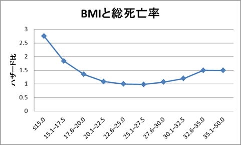 太った自分を受け入れている人