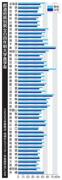 女子に学歴は必要ない？いまだに残る地域格差。女性の進学を阻む偏見と教育環境