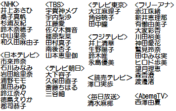 TBS・田村真子アナが生放送で涙　「好きな女性アナランキング」1位に「頭真っ白」　同局史上初