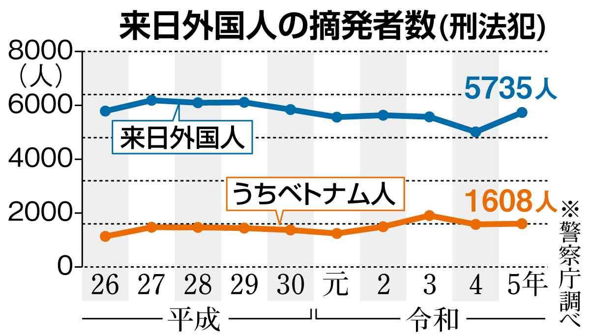 「複数のベトナム人に刃物で襲われた」埼玉・越谷市の路上でベトナム国籍の男性ら3人が重傷　警察が特別捜査班を設置し殺人未遂事件として捜査