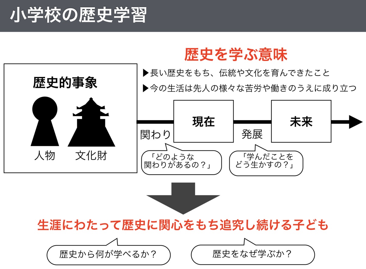 歴史を学ぶ意味