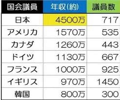 200億円で可能な高額療養費「見直し凍結」は拒否、高校無償化は5000億円かかるのに…非情政権は「女性を敵に回した」と専門家