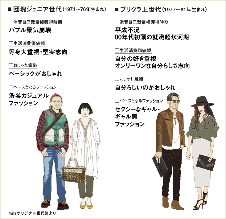 【藤田ニコル】パリに行って感じたことは？「人が優しくて、ファッションにも優しい街」