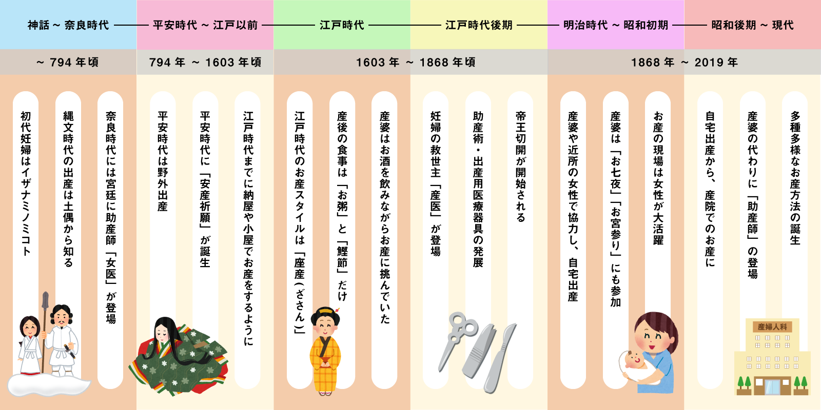 壮絶すぎる、日本の出産の歴史を振り返ってみました。 - 産婦人科デビュー.com
