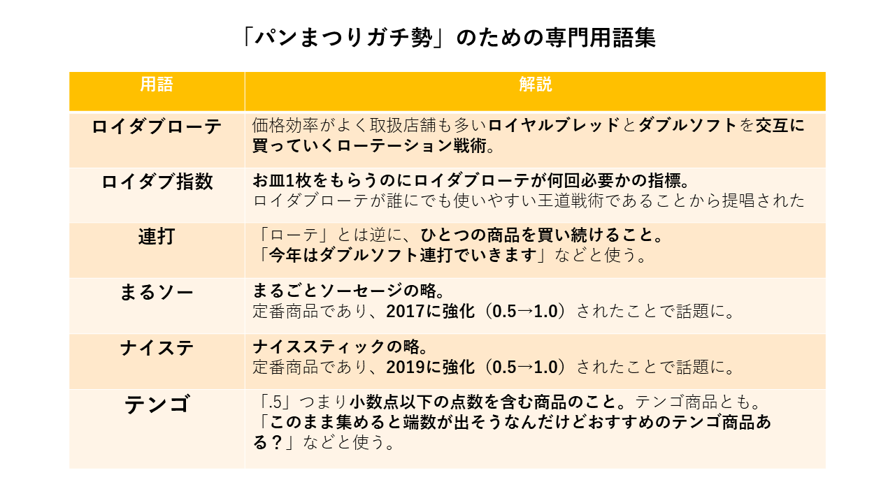 ヤマザキ春のパンまつり　シール集めてますか？