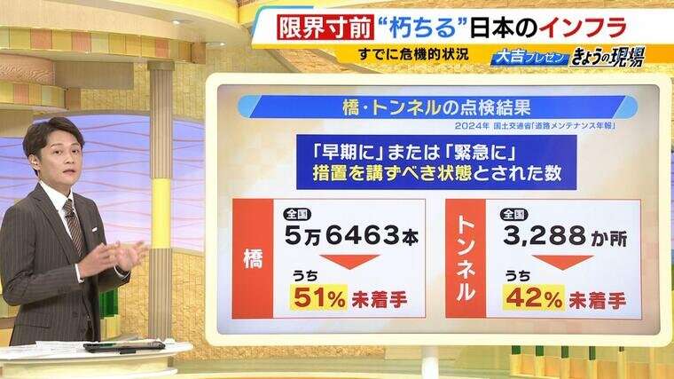 日本の水道・橋などが