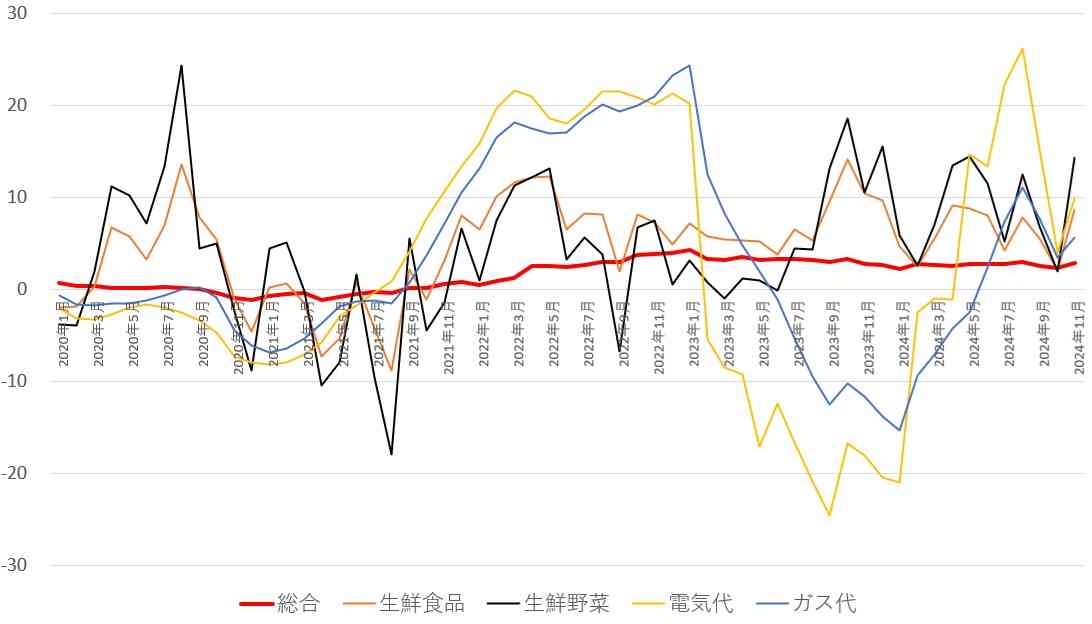 「高騰で苦肉の策」中国産キャベツが1玉“184円”と国産の半値…業務用や加工用だった“輸入キャベツ”が救世主に　輸入量は前年比で19倍以上に急増