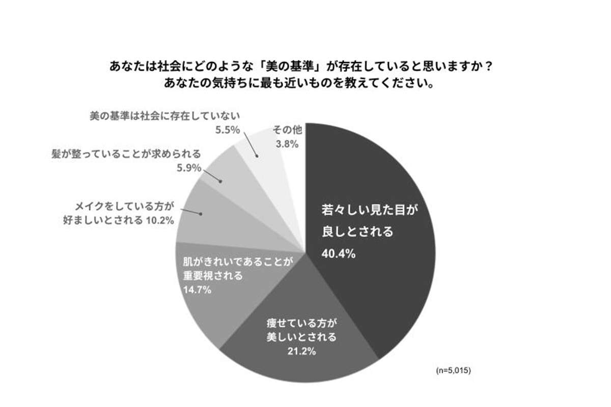 40～60代女性、いったい何のために“美容”するのか？「自己満足」と「社会のプレッシャー」、「いくつになってもキレイでいたい」「若々しくないと社会が許さない…」