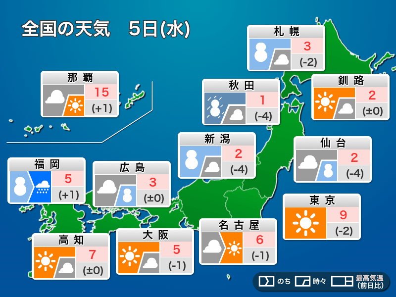 2月5日(水)の天気予報　寒波の影響がピークに　大雪に警戒を - ウェザーニュース