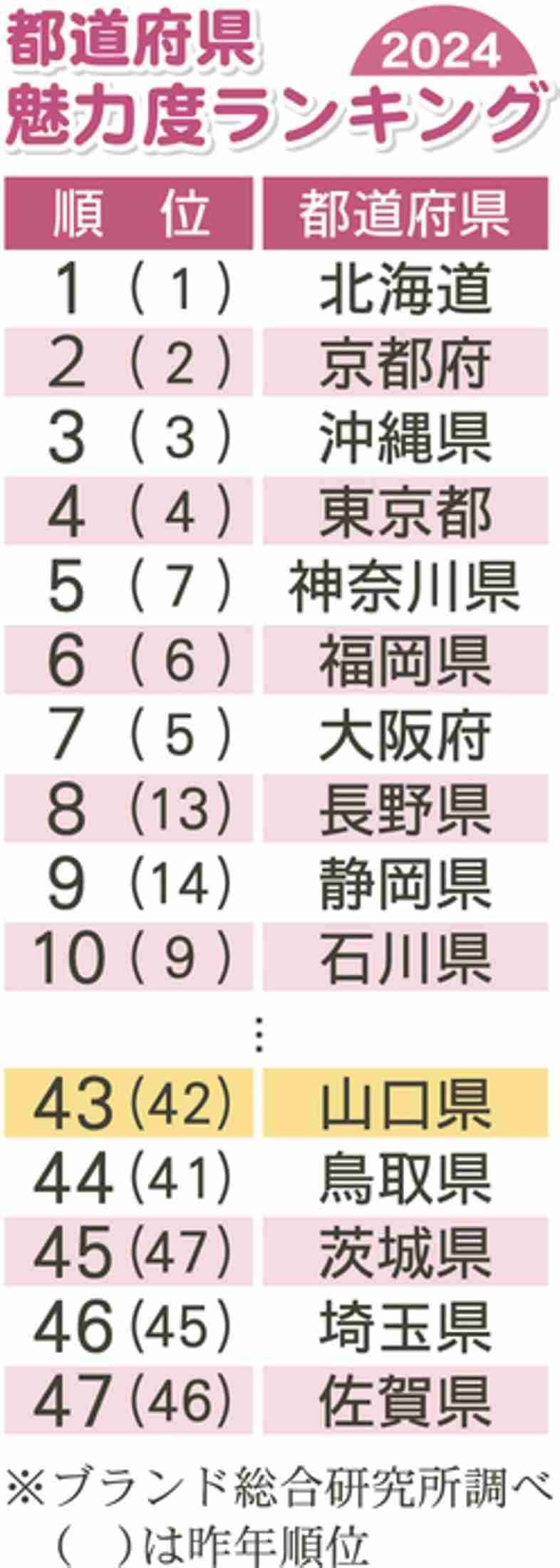 山口県の魅力を教えて！