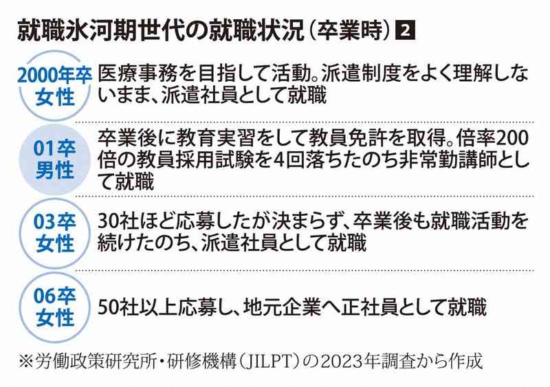 「親元で暮らす」が重荷に変わったら 就職氷河期世代が抱える困難さ