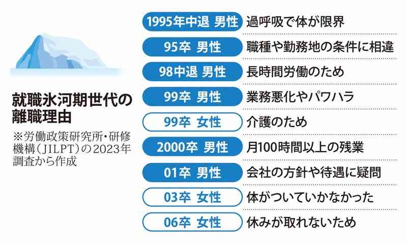 「親元で暮らす」が重荷に変わったら 就職氷河期世代が抱える困難さ