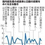 裏金だの増税だの、政治が悪すぎるしまいには、憲法から基本的人権まで削除されよ... | ガールズちゃんねる - Girls Channel -