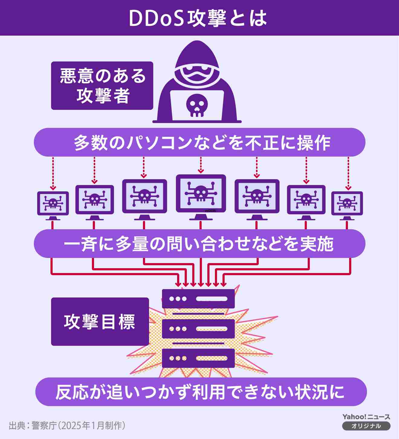 ハンズ 個人情報12万件余漏えい アプリが不正アクセス受ける