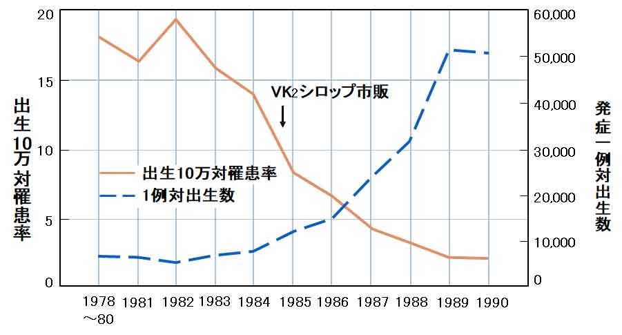 「新生児にK2シロップを飲ませることに疑問。添加物たくさん入ってる」という声に、知念実希人氏が「小児の命を奪う極めて危険な誤情報」と注意喚起