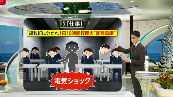 【なぜ】日本の高校生がミャンマー詐欺拠点で監禁生活…「海外で仕事できる」勧誘手口や移動手段、“詐欺電話”強要など詳細が徐々に判明｜FNNプライムオンライン