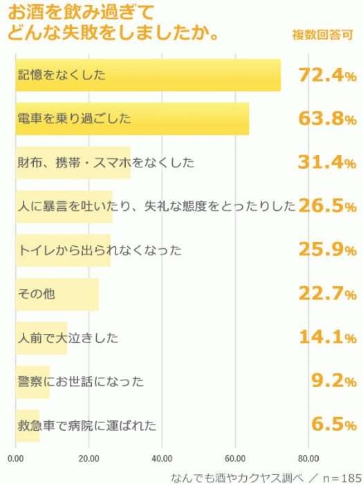 煙草に厳しくお酒に甘い世の中