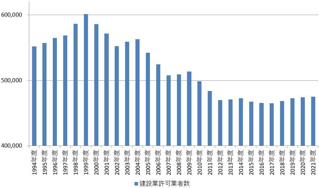 日本の水道・橋などが