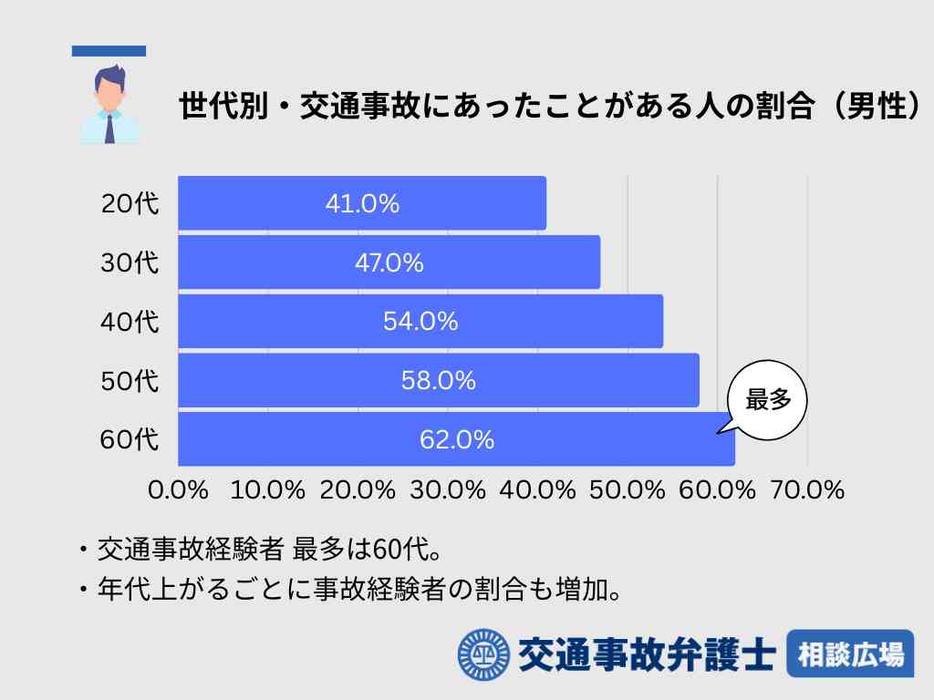 女性はクルマの運転が苦手なのか　自己評価で男性を大きく上回る