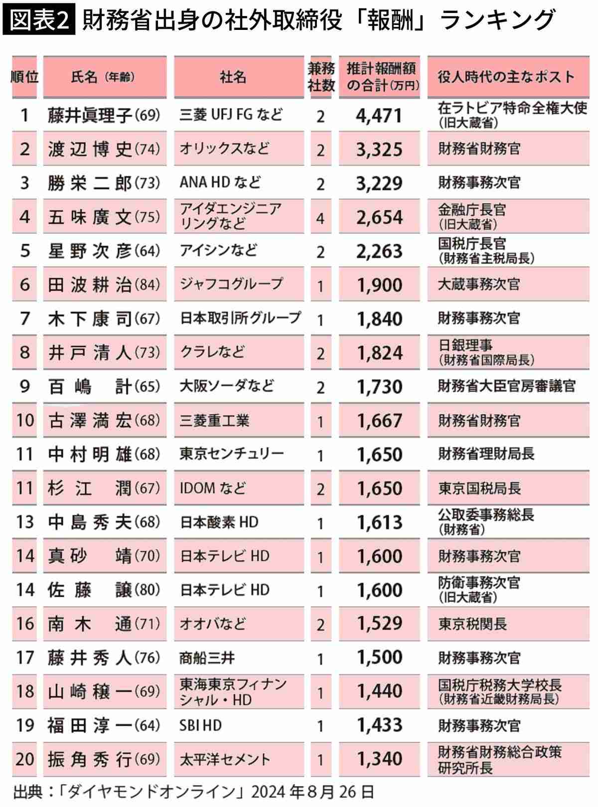 三崎優太氏、財務省解体デモめぐる“圧力”疑いに困惑　大手企業から突然「取引できないと…」