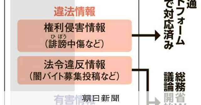違法な情報、SNS事業者の対応を法整備へ　偽・誤情報対策で議論：朝日新聞