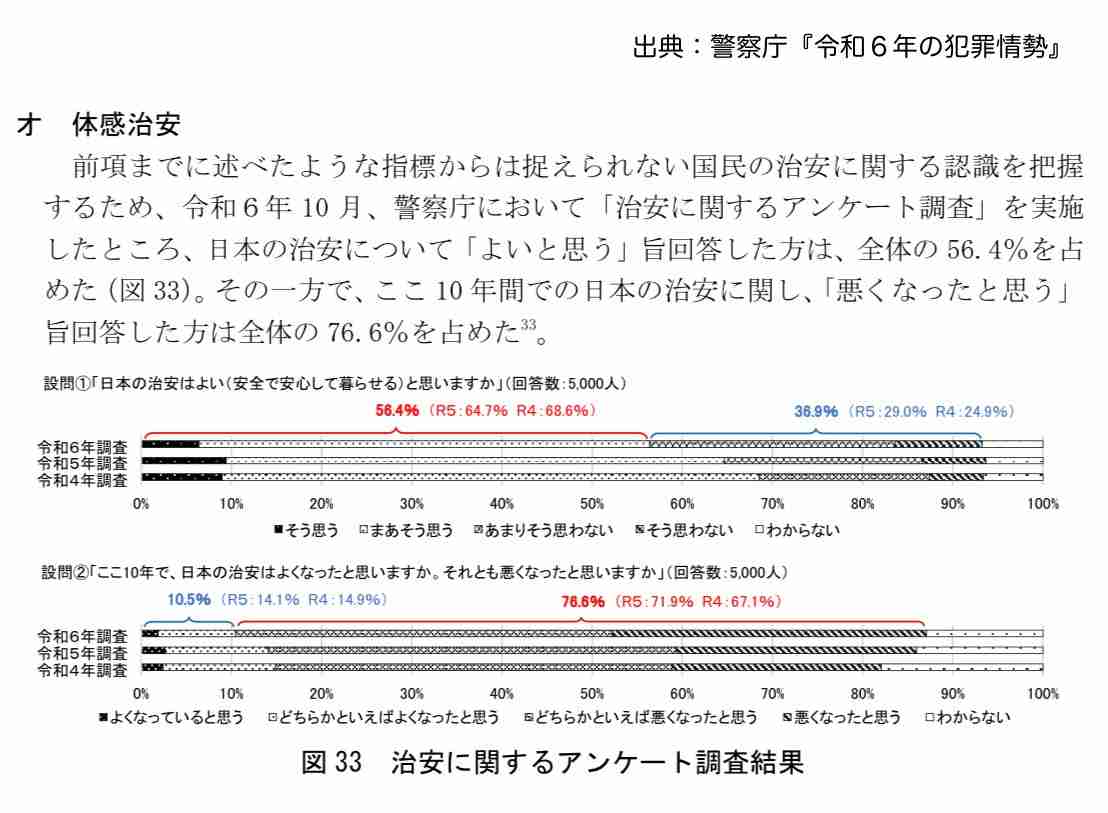 【卑劣・非道】公園で1人で遊んでいた”10歳未満の女児”に声をかけ「性的暴行」…41歳会社員の男を逮捕＿防犯カメラの解析などから特定し逮捕　北海道北斗市