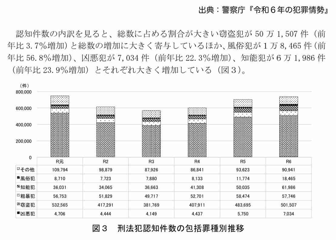 【卑劣・非道】公園で1人で遊んでいた”10歳未満の女児”に声をかけ「性的暴行」…41歳会社員の男を逮捕＿防犯カメラの解析などから特定し逮捕　北海道北斗市
