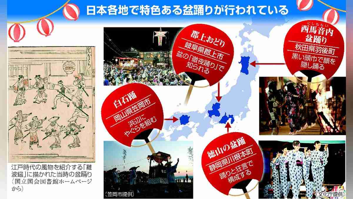 「すこぶるわいせつ」禁止令も出た盆踊り、それでも各地で受け継がれ…無形文化遺産になるかも : 読売新聞