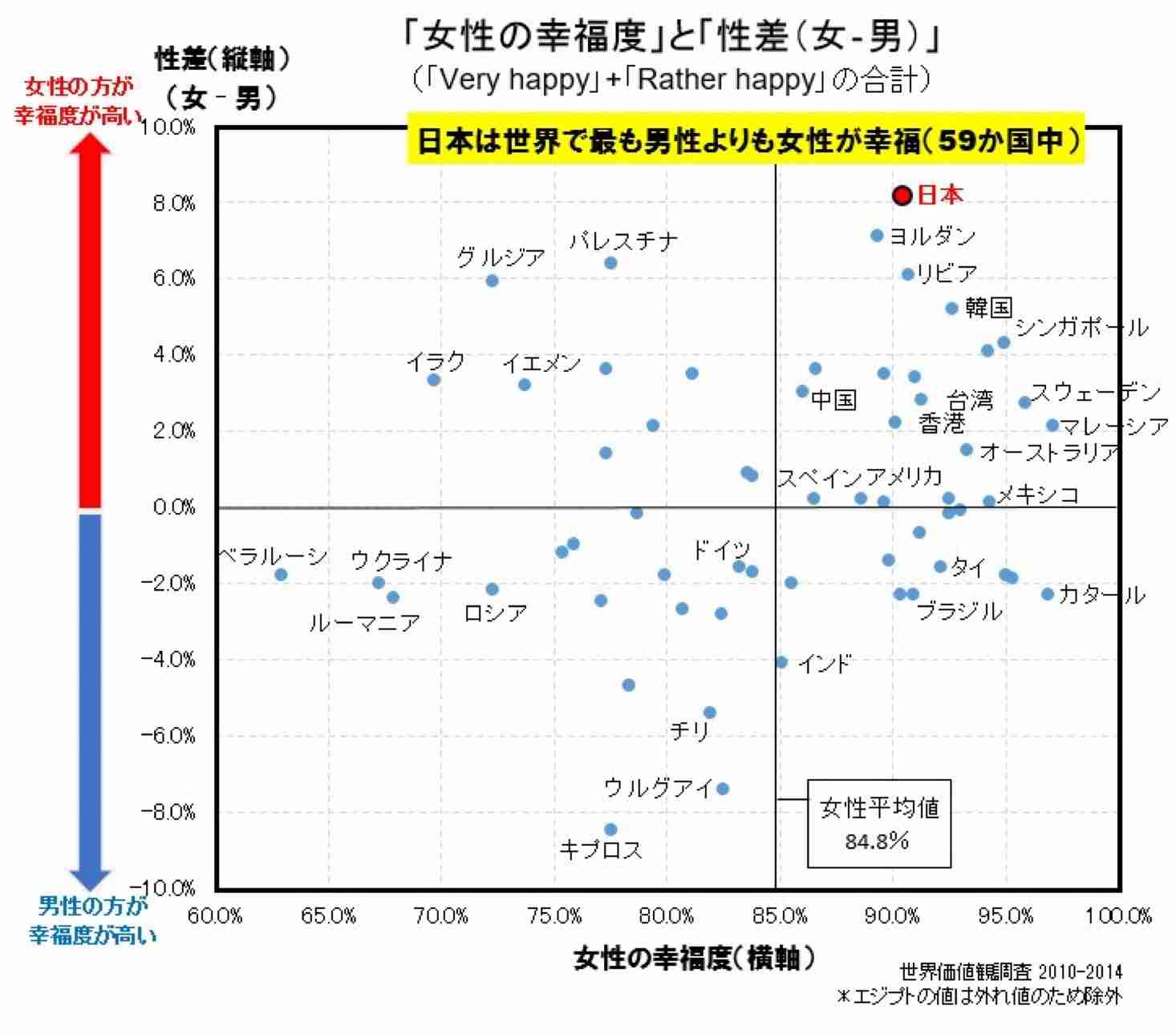 お金で幸福は買えるのか？──ある程度は買えるが、そこには限界がある。幸福度の高い国々は、必ずしも1人当たりGDPが最も高い国ではない