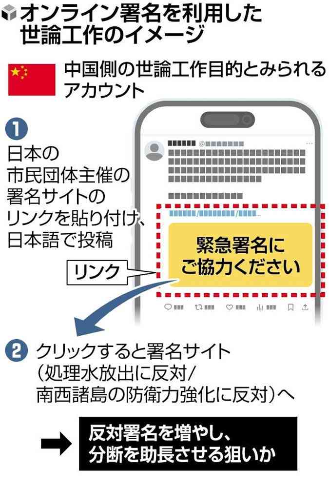 ネット署名で中国側が世論工作か、処理水放出や防衛力強化を反対に誘導…専門家「分断広げる」