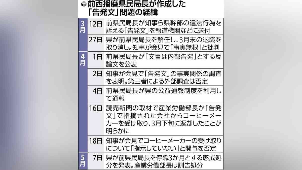 兵庫：前県民局長　停職３か月：地域ニュース : 読売新聞