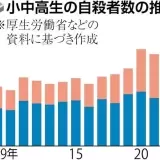 >>18トピずれかもだけど、自民党に憲法変えられて基本的人権のない、あらゆる人権... | ガールズちゃんねる - Girls Channel -