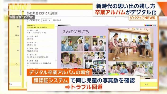 卒業アルバムのデジタル化　採用する学校増加　背景に少子化問題