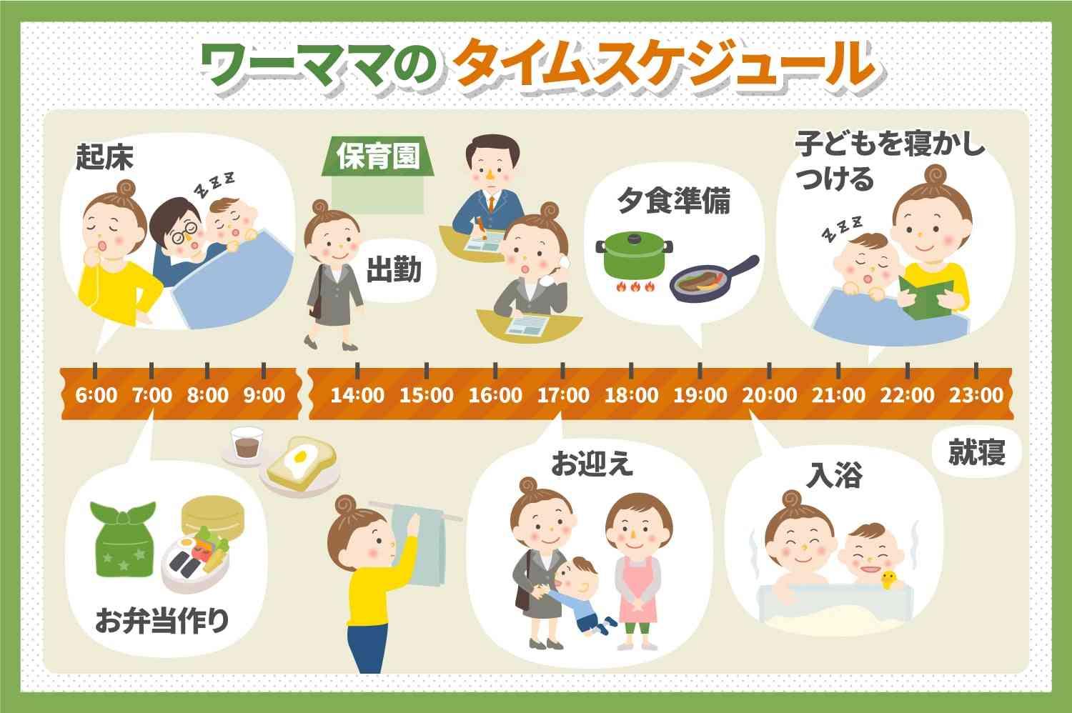 仕事と育児の両立の大変さピークはいつでしたか？