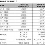 憲法から基本的人権が削除される不安に怯えながら生活すること緊急政令が可決した... | ガールズちゃんねる - Girls Channel -