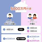 >>121ない。男女を理由に給与格差を設けている企業があるなら教えて？法律違反だか... | ガールズちゃんねる - Girls Channel -
