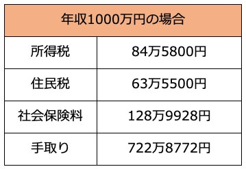 元財務官僚・森信氏 年収の壁問題「財源だけの問題ではない。減税するんだったらなぜ1千万、2千万の人にまで減税する必要があるんですか?」