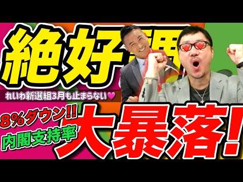 【ぎゃぁぁぁ!!! ついに２０勝達成！】れいわ新選組の政党支持率が爆上げ?んで内閣支持率は爆下げ！ｳｹﾙ