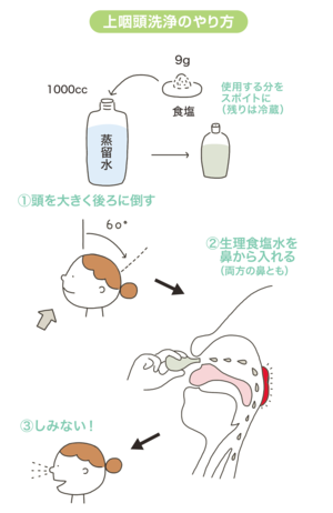 鼻うがいが気になる!