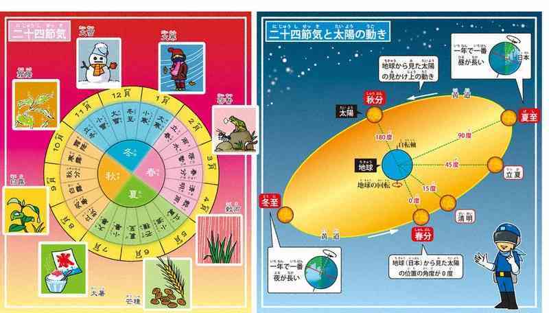 二十四節気を語ろう。